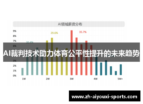 AI裁判技术助力体育公平性提升的未来趋势